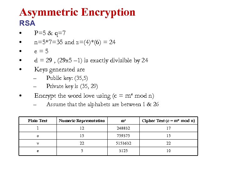 Asymmetric Encryption RSA • • • P=5 & q=7 n=5*7=35 and z=(4)*(6) = 24