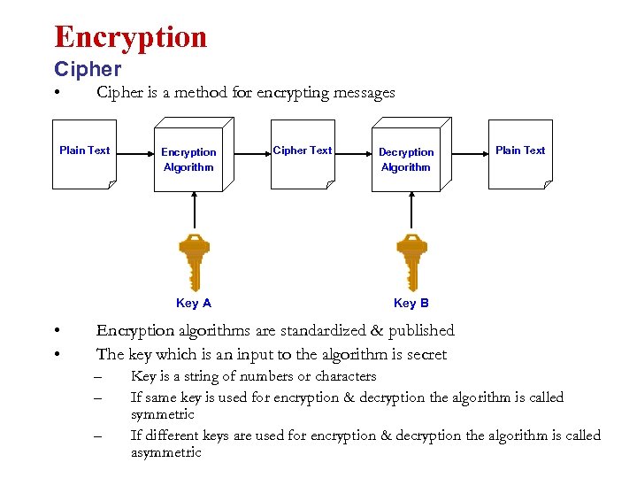 Encryption Cipher • Cipher is a method for encrypting messages Plain Text Encryption Algorithm