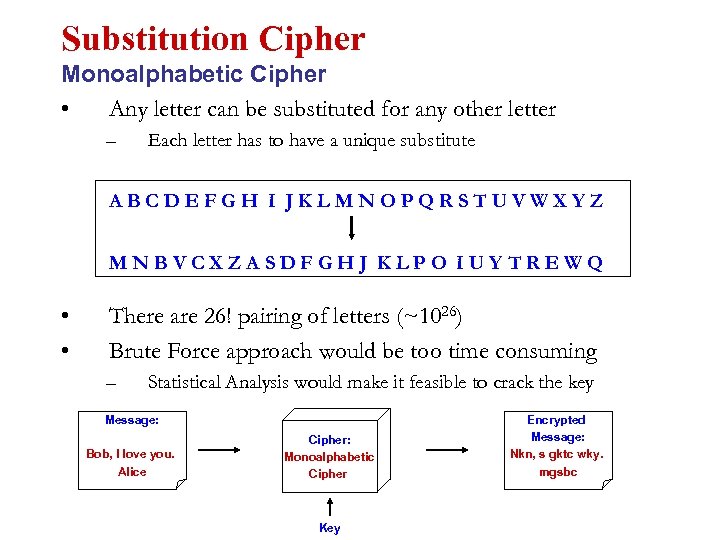 Substitution Cipher Monoalphabetic Cipher • Any letter can be substituted for any other letter