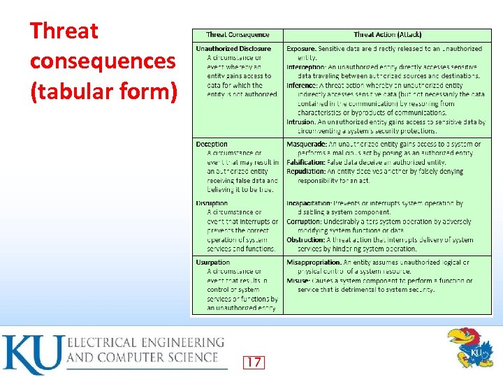 Threat consequences (tabular form) 17 