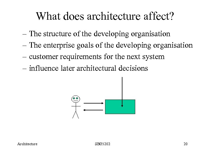 What does architecture affect? – The structure of the developing organisation – The enterprise