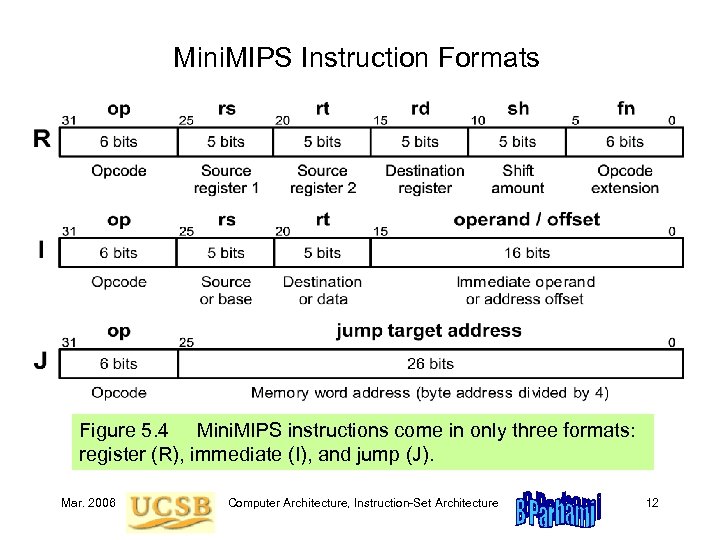 Mini. MIPS Instruction Formats Figure 5. 4 Mini. MIPS instructions come in only three