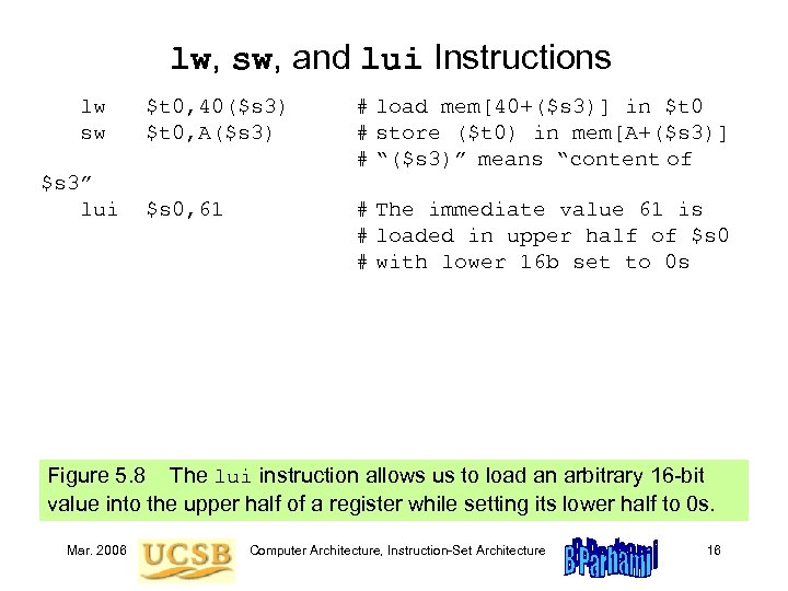 lw, sw, and lui Instructions lw sw $s 3” lui $t 0, 40($s 3)