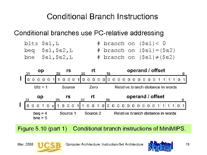 Conditional Branch Instructions Conditional branches use PC-relative addressing bltz $s 1, L beq $s