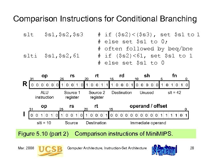Comparison Instructions for Conditional Branching slt $s 1, $s 2, $s 3 slti $s