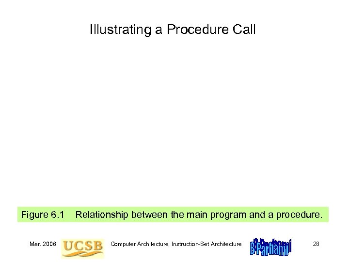 Illustrating a Procedure Call Figure 6. 1 Relationship between the main program and a