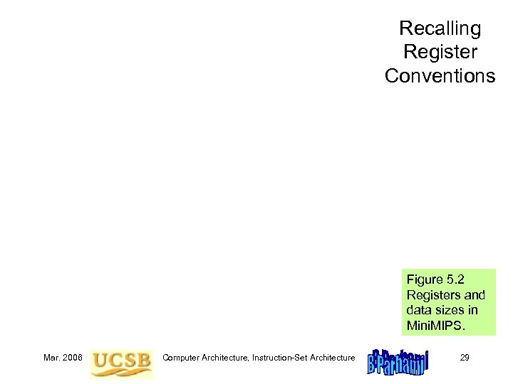 Recalling Register Conventions Figure 5. 2 Registers and data sizes in Mini. MIPS. Mar.