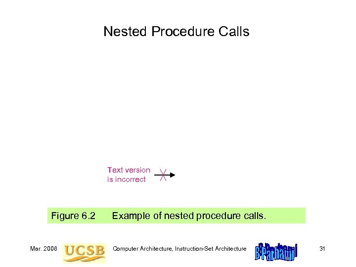 Nested Procedure Calls Text version is incorrect Figure 6. 2 Example of nested procedure