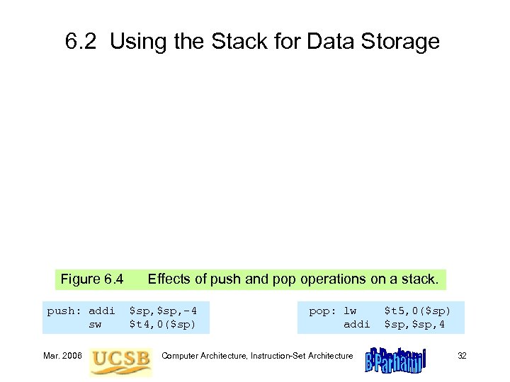 6. 2 Using the Stack for Data Storage Figure 6. 4 Effects of push