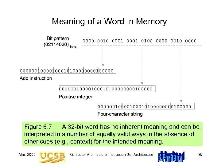 Meaning of a Word in Memory Figure 6. 7 A 32 -bit word has