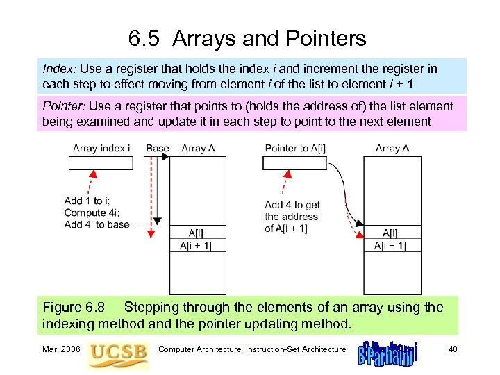 6. 5 Arrays and Pointers Index: Use a register that holds the index i