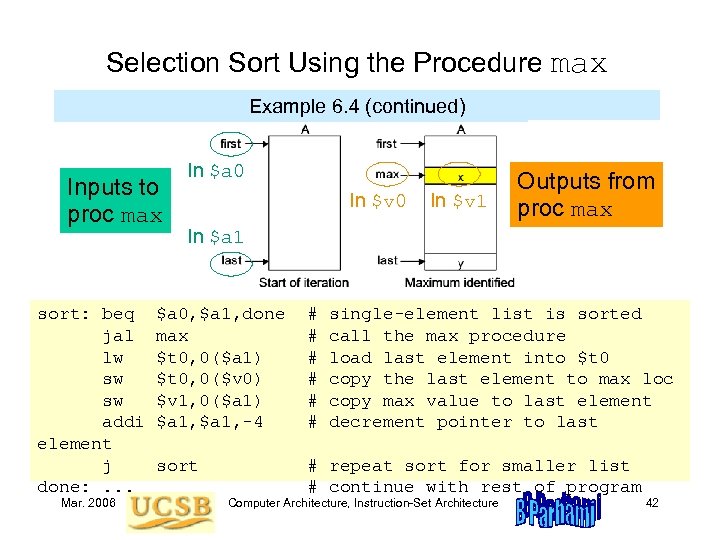 Selection Sort Using the Procedure max Example 6. 4 (continued) Inputs to proc max