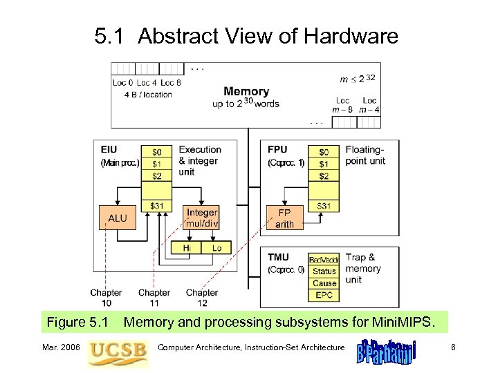 5. 1 Abstract View of Hardware Figure 5. 1 Memory and processing subsystems for