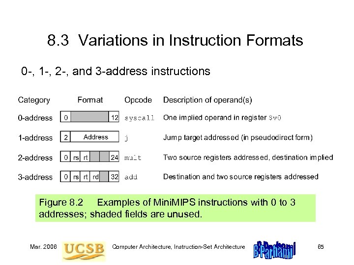 8. 3 Variations in Instruction Formats 0 -, 1 -, 2 -, and 3