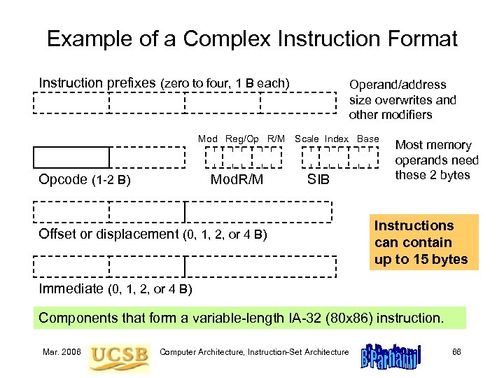 Example of a Complex Instruction Format Instruction prefixes (zero to four, 1 B each)