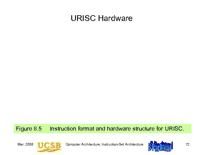 URISC Hardware Figure 8. 5 Instruction format and hardware structure for URISC. Mar. 2006