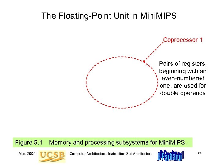 The Floating-Point Unit in Mini. MIPS Coprocessor 1 Pairs of registers, beginning with an