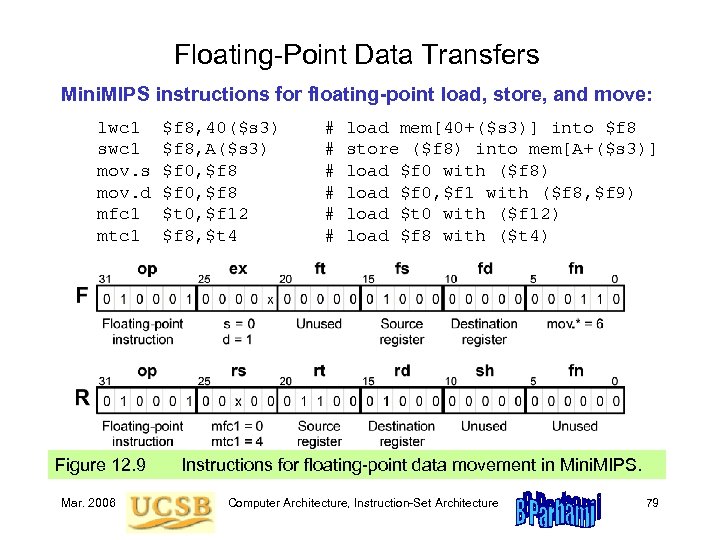 Floating-Point Data Transfers Mini. MIPS instructions for floating-point load, store, and move: lwc 1