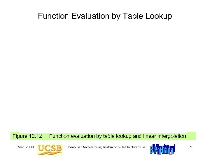 Function Evaluation by Table Lookup Figure 12. 12 Function evaluation by table lookup and