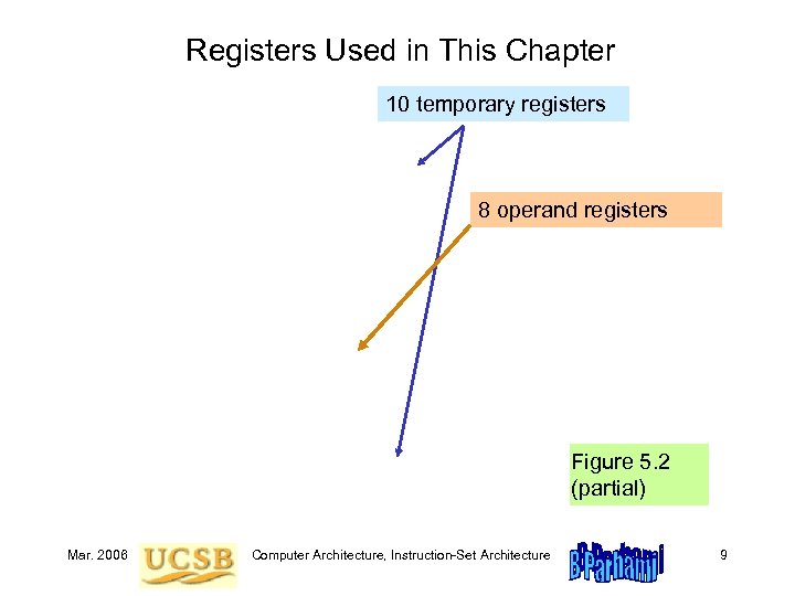 Registers Used in This Chapter 10 temporary registers 8 operand registers Figure 5. 2
