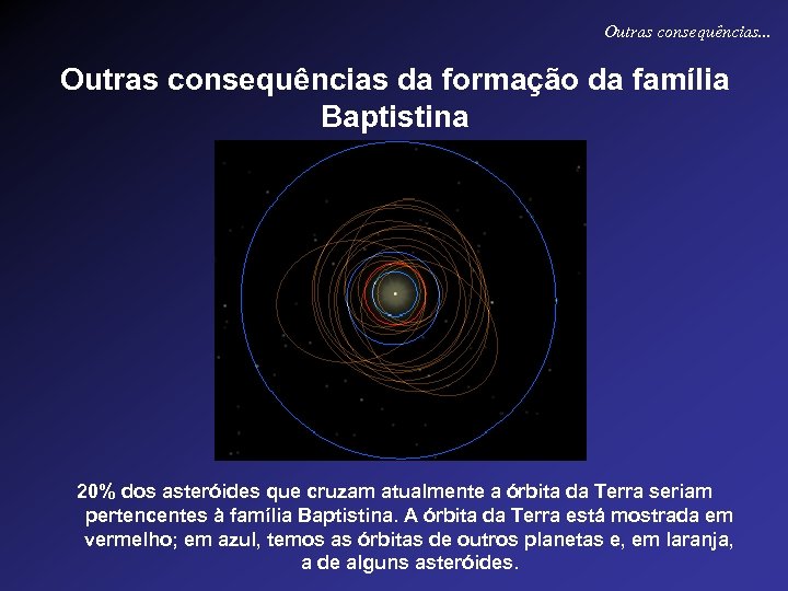 Outras consequências. . . Outras consequências da formação da família Baptistina 20% dos asteróides