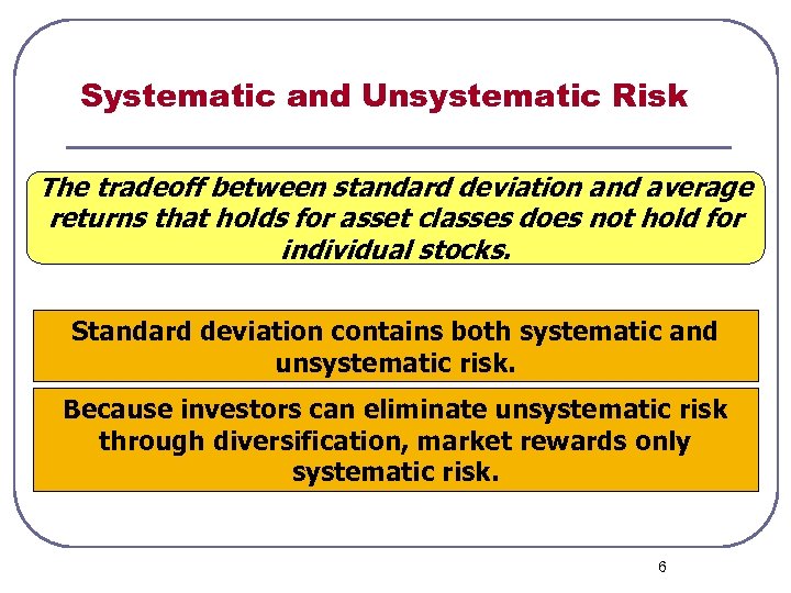 Systematic and Unsystematic Risk The tradeoff between standard deviation and average returns that holds