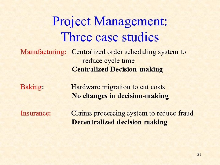 Project Management: Three case studies Manufacturing: Centralized order scheduling system to reduce cycle time