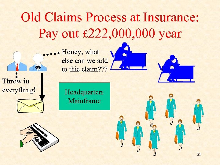 Old Claims Process at Insurance: Pay out £ 222, 000 year Honey, what else