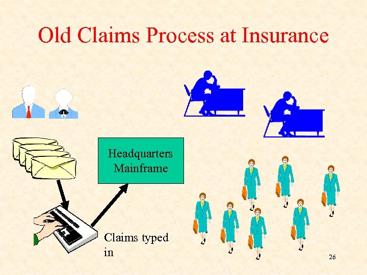 Old Claims Process at Insurance Headquarters Mainframe Claims typed in 26 