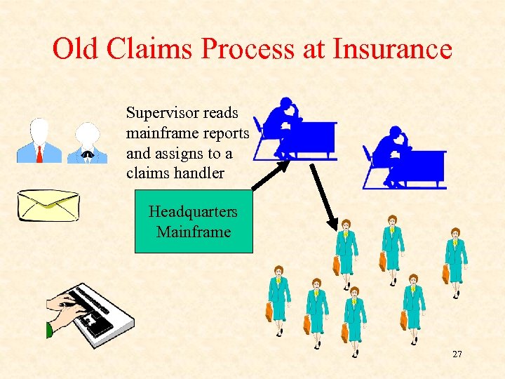 Old Claims Process at Insurance Supervisor reads mainframe reports and assigns to a claims