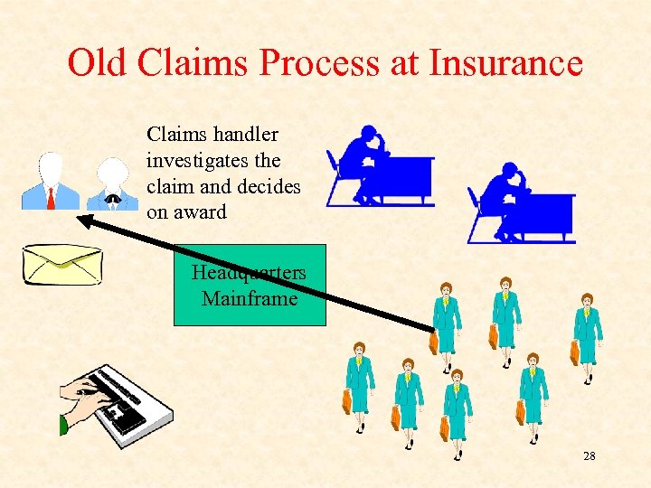 Old Claims Process at Insurance Claims handler investigates the claim and decides on award