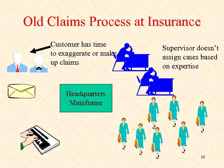 Old Claims Process at Insurance Customer has time to exaggerate or make up claims