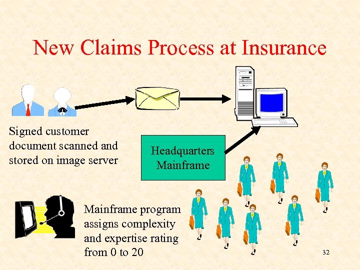 New Claims Process at Insurance Signed customer document scanned and stored on image server