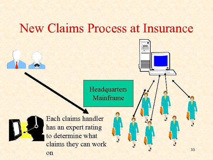 New Claims Process at Insurance Headquarters Mainframe Each claims handler has an expert rating