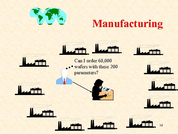 Manufacturing Can I order 60, 000 wafers with these 200 parameters? 36 