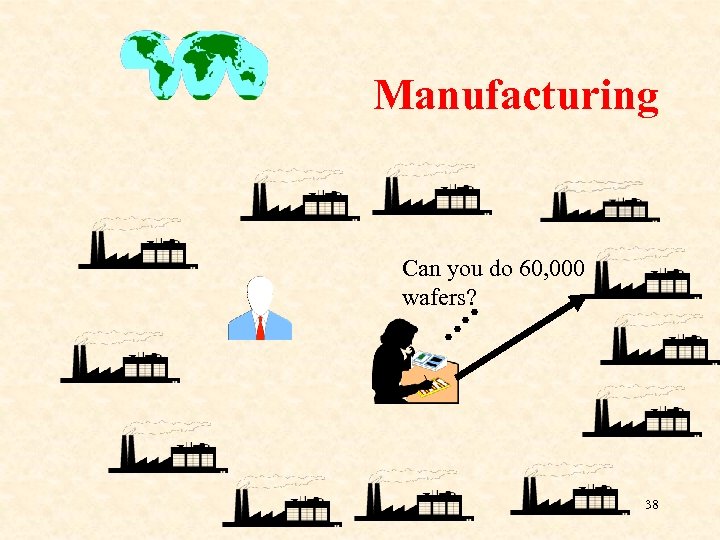 Manufacturing Can you do 60, 000 wafers? 38 