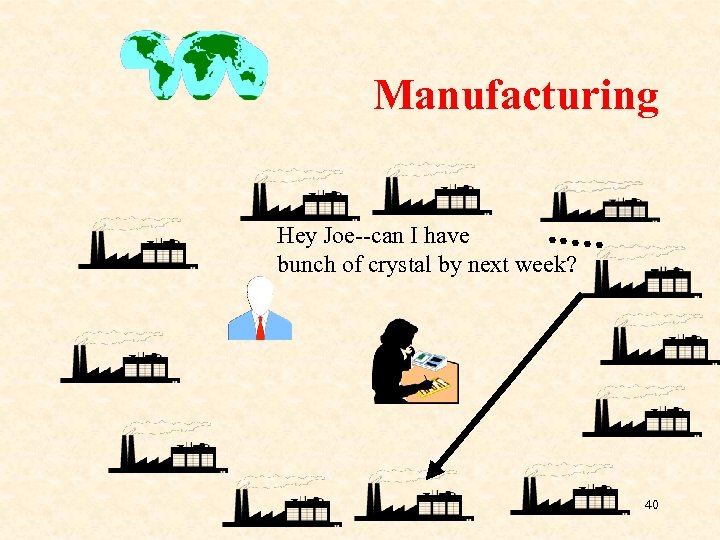 Manufacturing Hey Joe--can I have bunch of crystal by next week? 40 