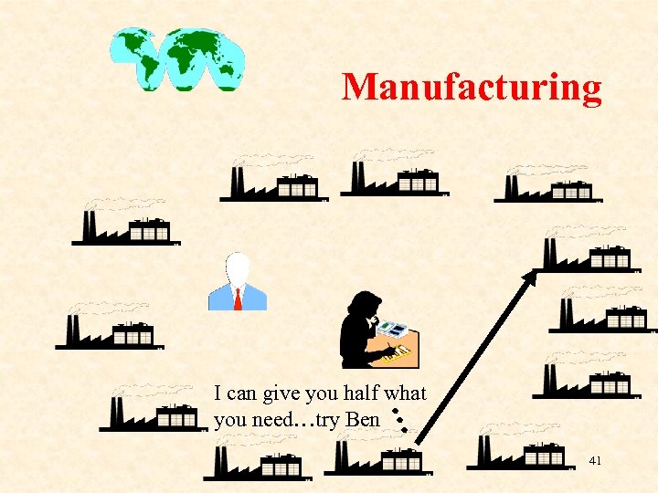 Manufacturing I can give you half what you need…try Ben 41 