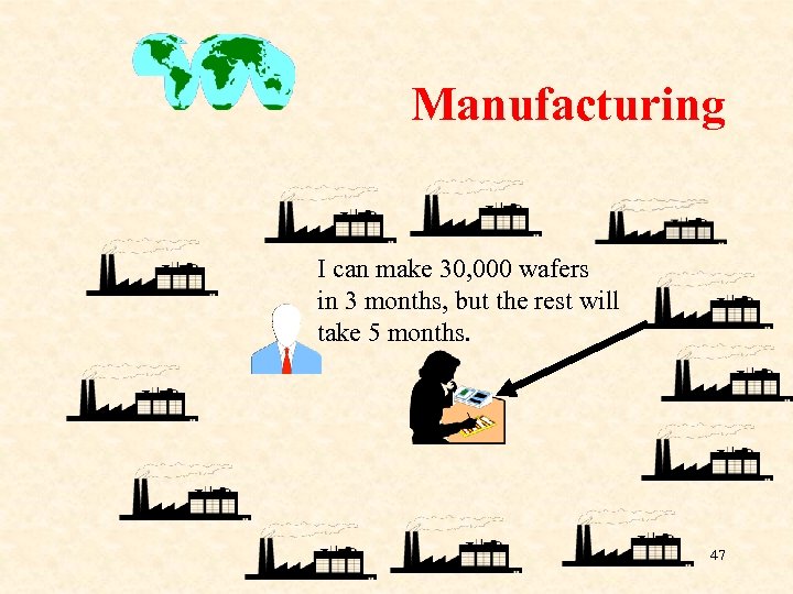 Manufacturing I can make 30, 000 wafers in 3 months, but the rest will