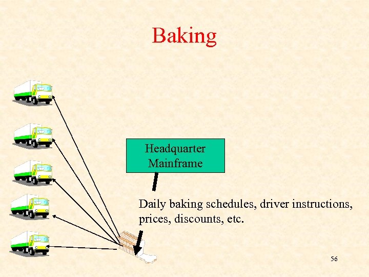 Baking Headquarter Mainframe Daily baking schedules, driver instructions, prices, discounts, etc. 56 