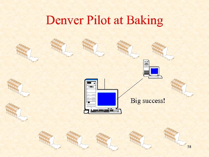 Denver Pilot at Baking Big success! 58 