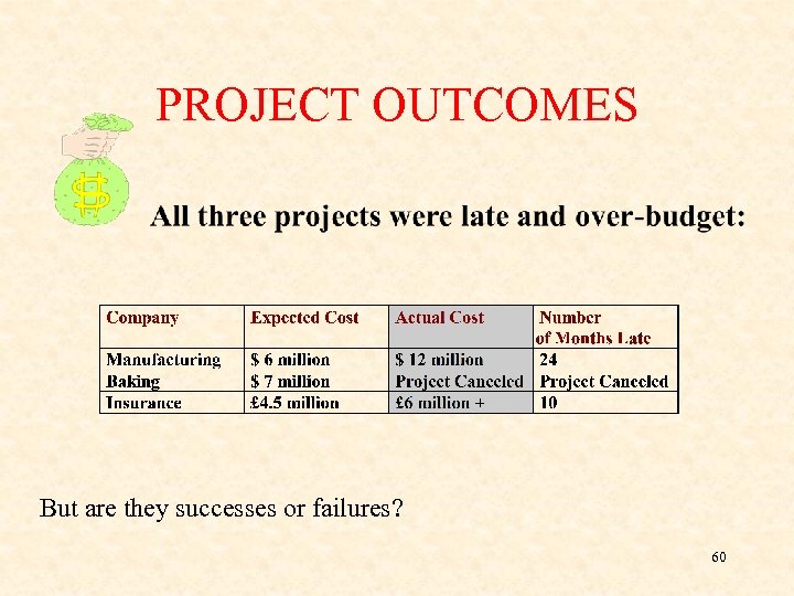 PROJECT OUTCOMES But are they successes or failures? 60 