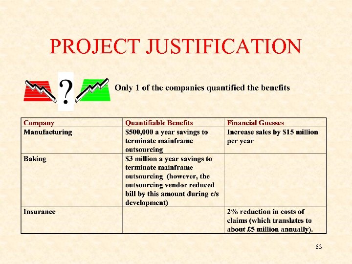 PROJECT JUSTIFICATION 63 