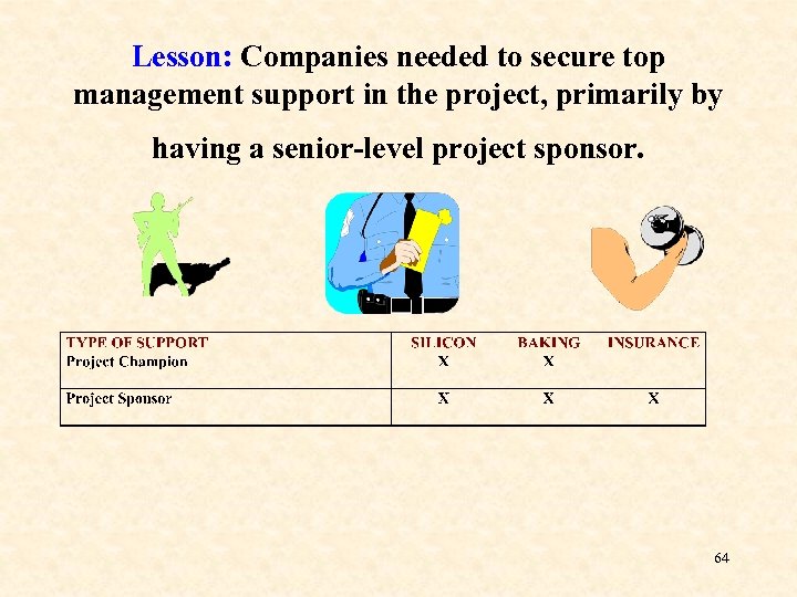 Lesson: Companies needed to secure top management support in the project, primarily by having