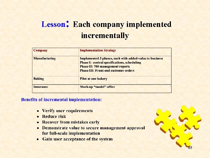 Lesson: Each company implemented incrementally 69 