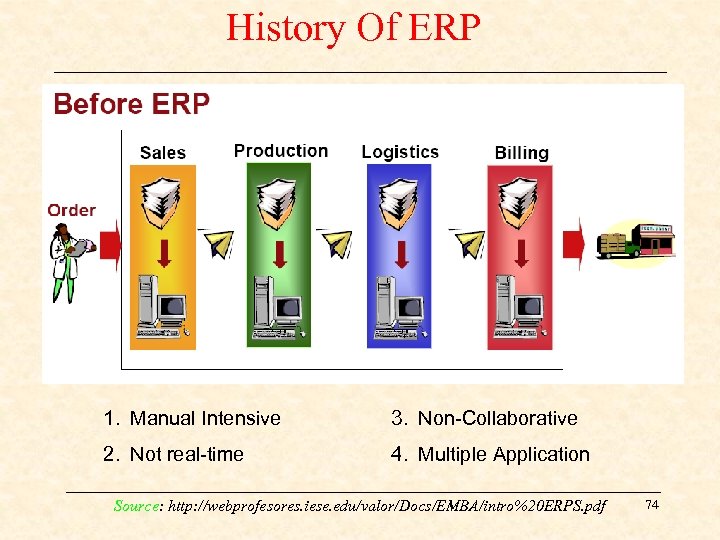 History Of ERP 1. Manual Intensive 3. Non-Collaborative 2. Not real-time 4. Multiple Application