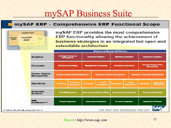 my. SAP Business Suite Source: http: //www. sap. com 77 