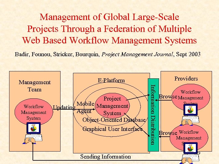 Management of Global Large-Scale Projects Through a Federation of Multiple Web Based Workflow Management