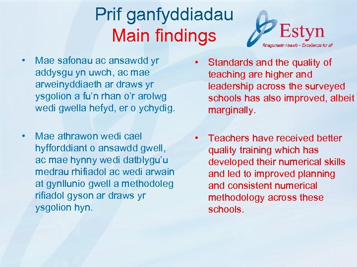 Prif ganfyddiadau Main findings • Mae safonau ac ansawdd yr addysgu yn uwch, ac
