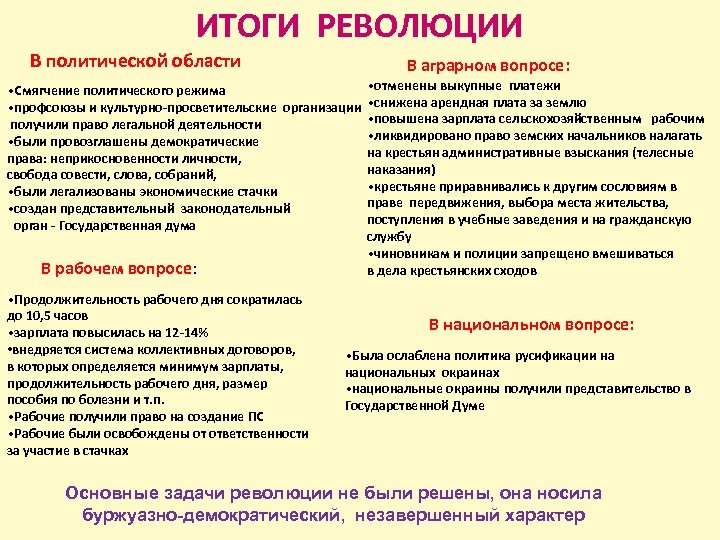 ИТОГИ РЕВОЛЮЦИИ В политической области В аграрном вопросе: • Смягчение политического режима • профсоюзы